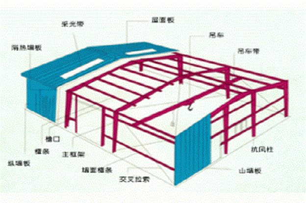 Steel Structure System